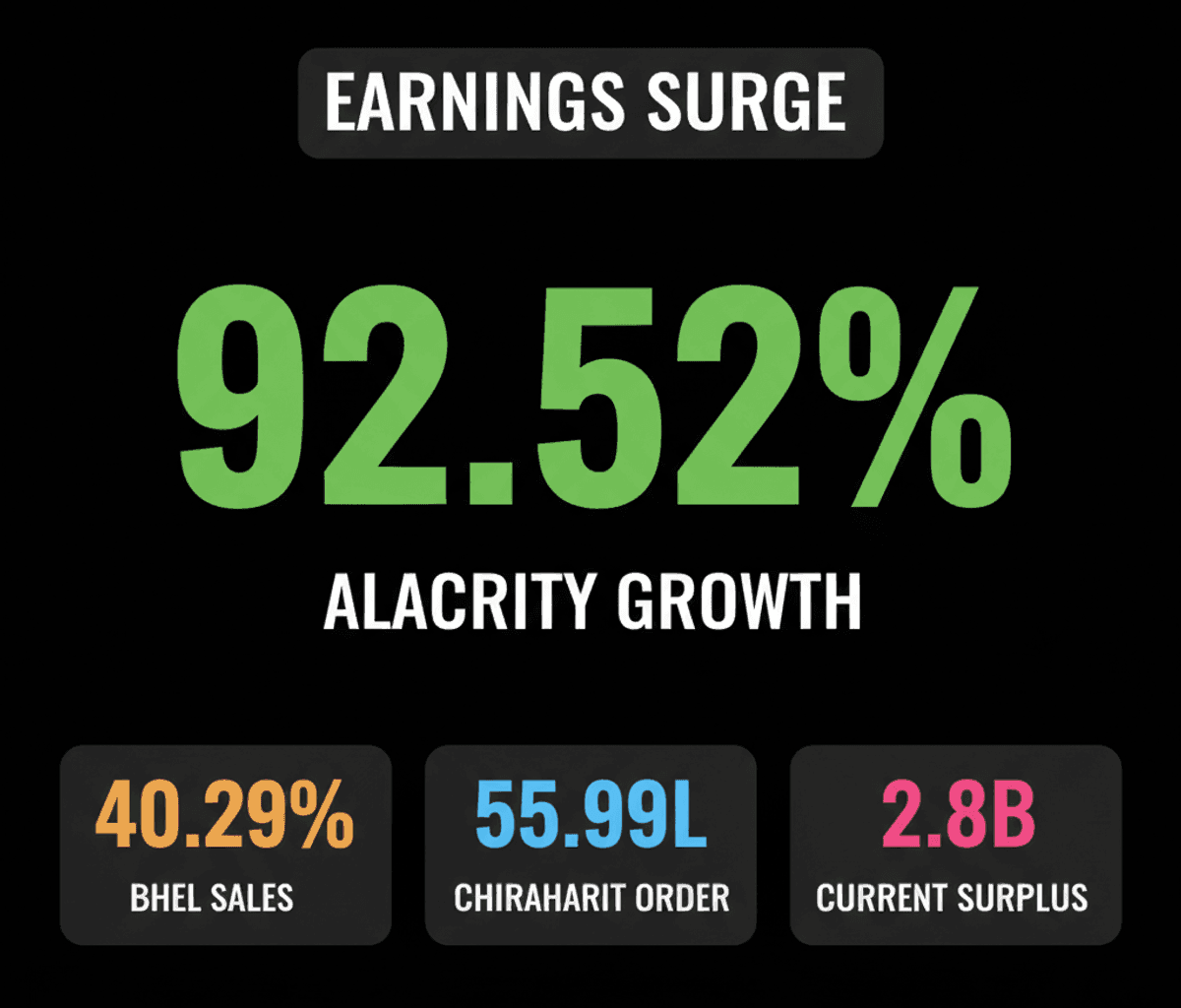 BHEL, Alacrity Securities Shine in Q1 Earnings Growth