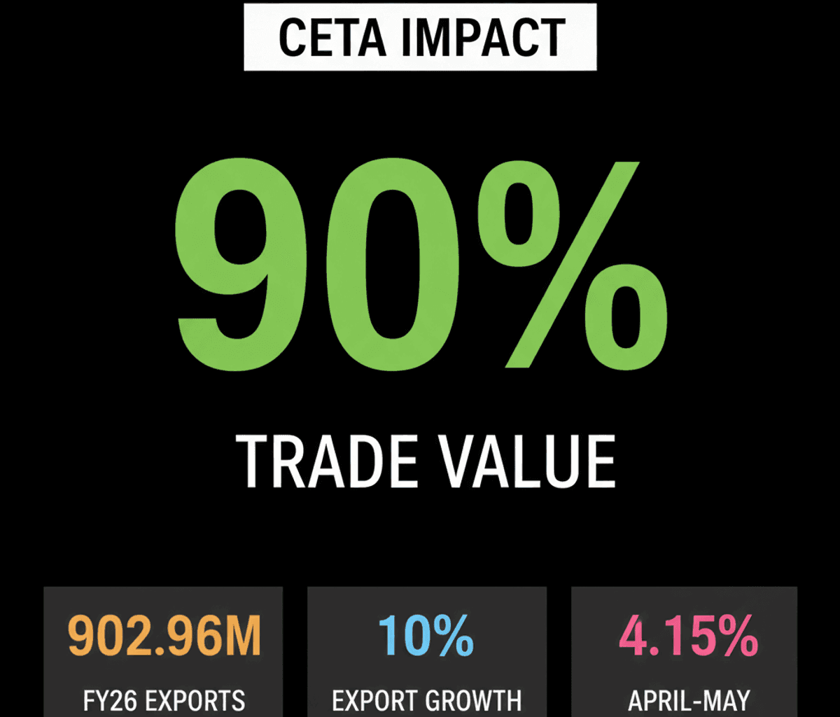 India-UK Trade Deal Boosts Pharma Exports by 10%