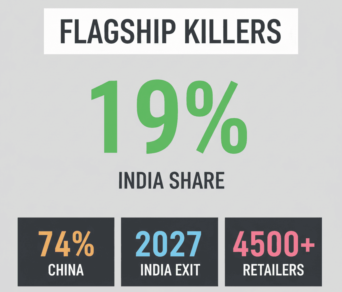 Flagship Killer Smartphone Market Squeeze