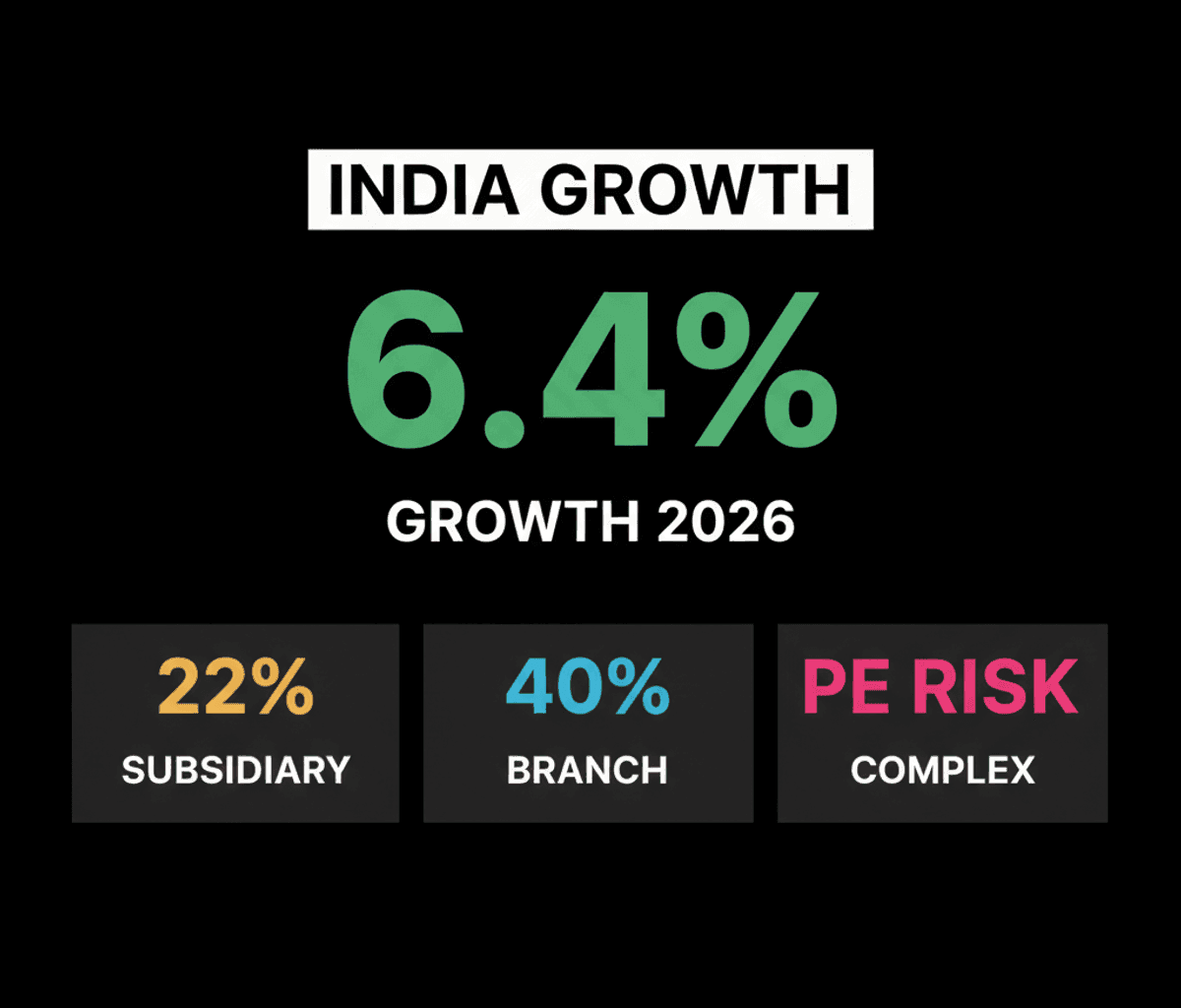 India Market Entry: Framework for Multinational Success
