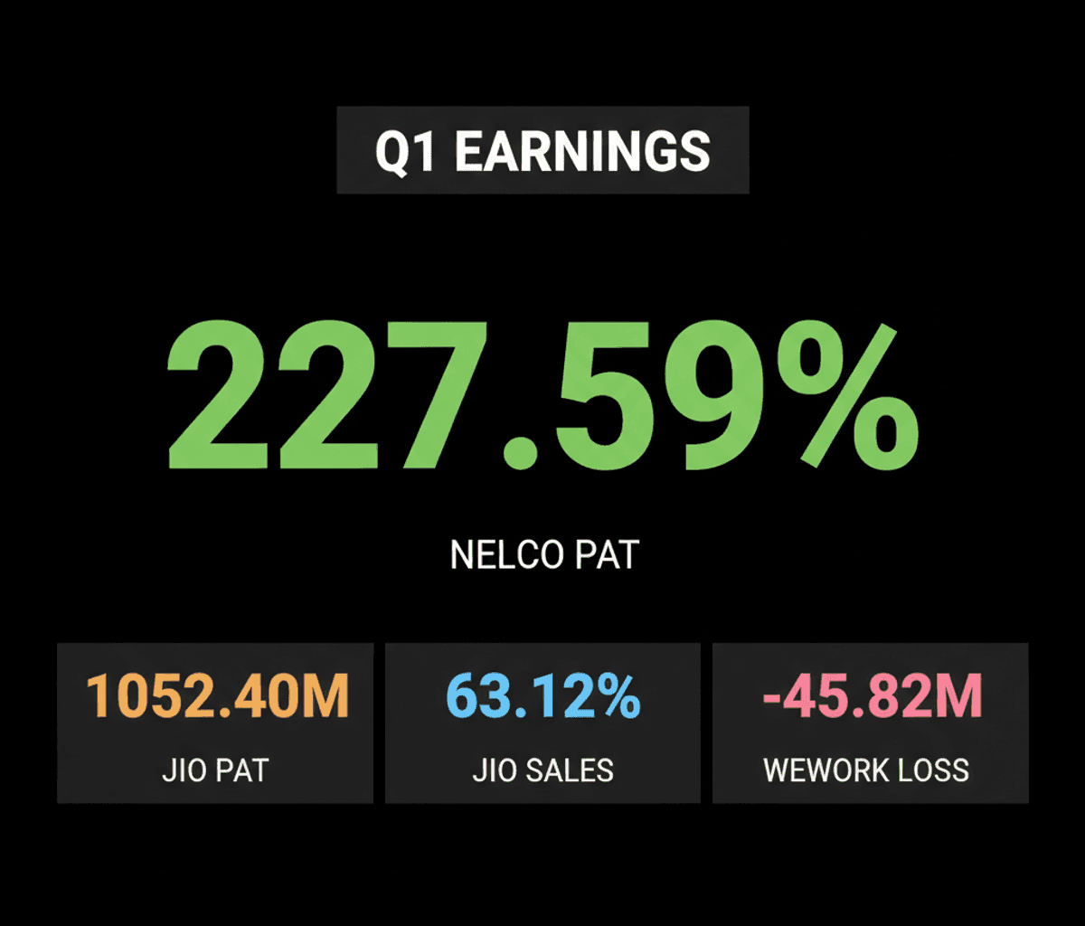India Q1 Earnings: Growth Leaders & Profit Declines
