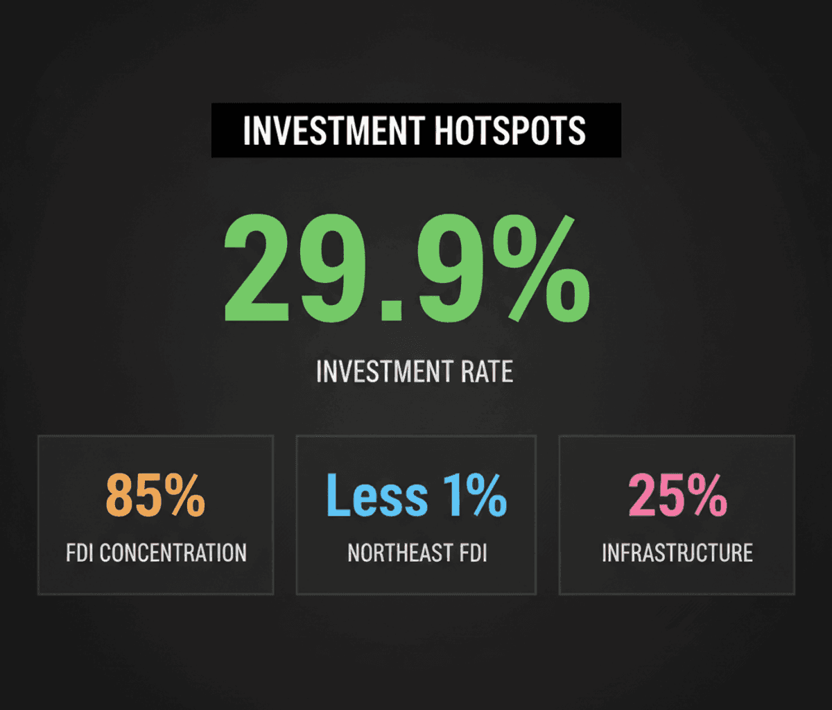 India’s Top Investment States for 2026: Gujarat, Maharashtra Lead