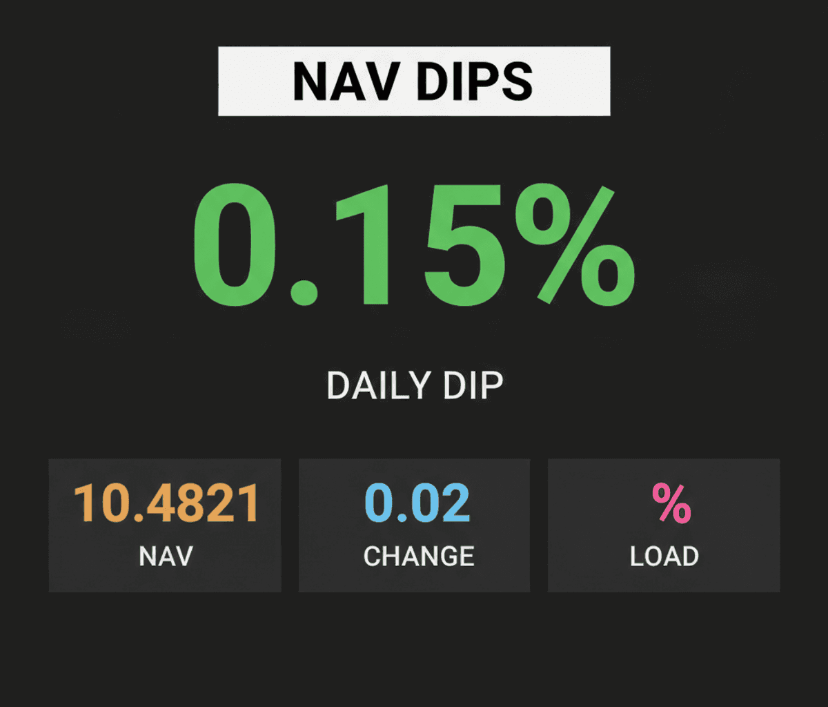 Quantum Dynamic Term Fund NAV Dips 0.15%: Debt Portfolio Impact