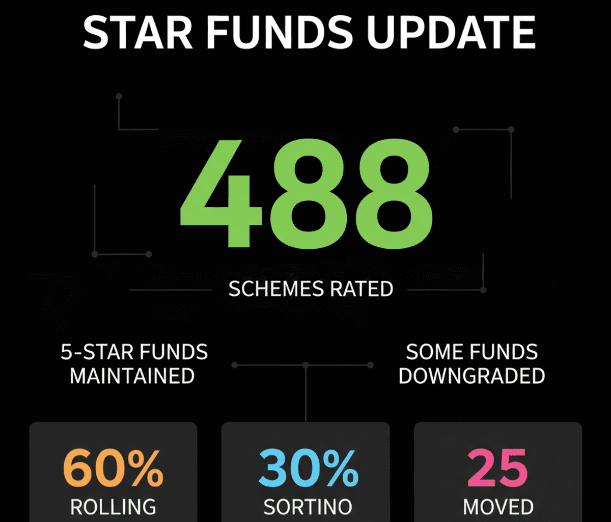 Mutual Fund Star Ratings Update: Check Your Portfolio Now