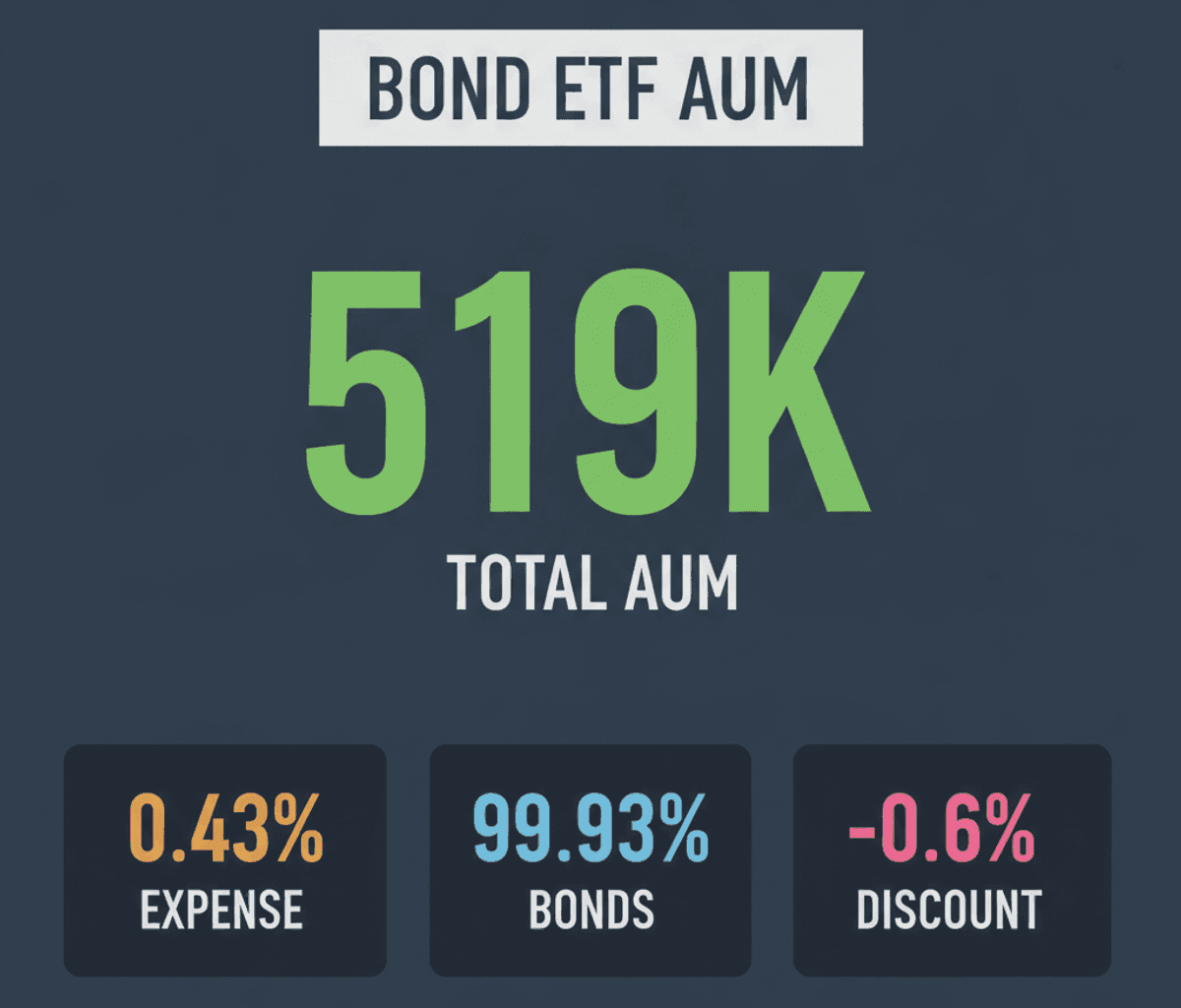 UTI India Sovereign Bond ETF: $519K AUM & Fixed Income Impact