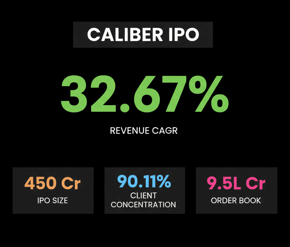 Caliber Mining IPO: Coal Logistics Play, High Growth & Risk