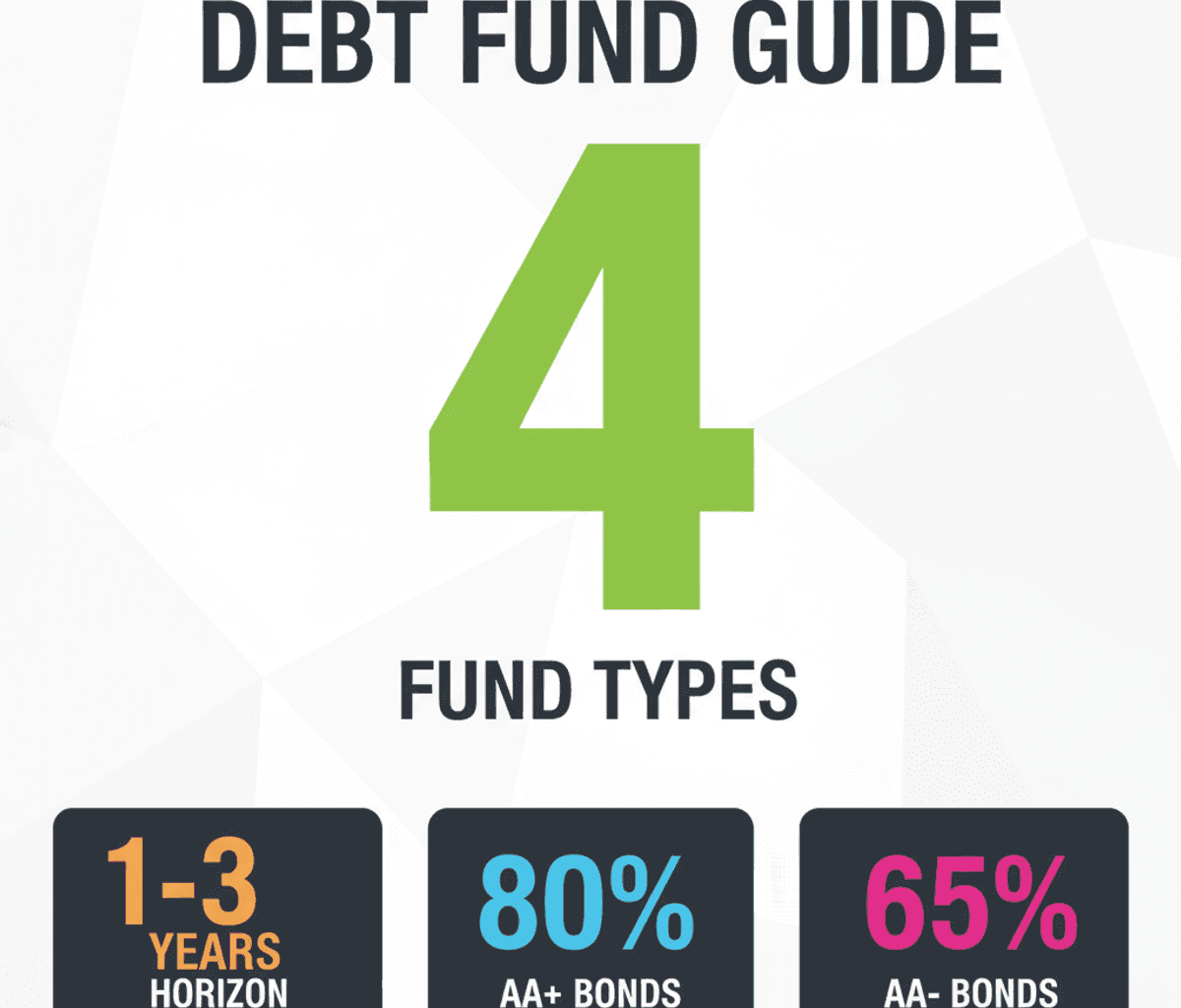 4 Debt Funds for 1-3 Year Portfolios: Expert Picks