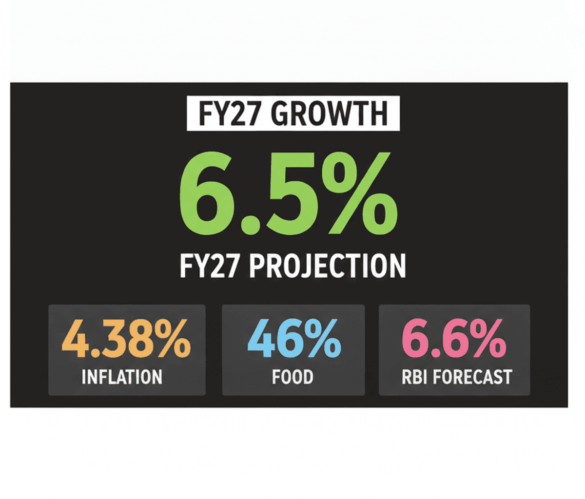 India’s FY27 Growth: Tailwinds, Headwinds & Deloitte’s Forecast