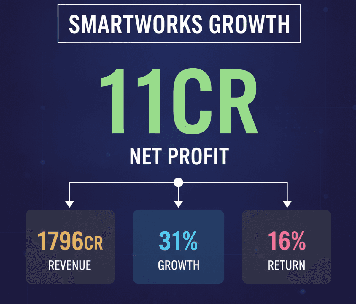 Managed Offices: Enterprise Focus Drives CRE Growth