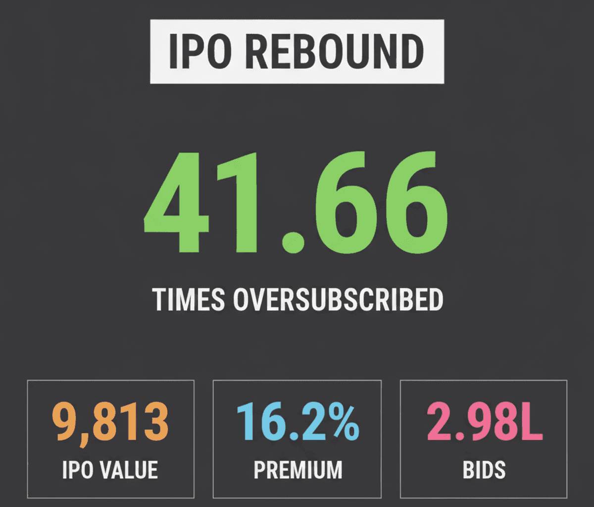 SBI Funds Management IPO: Strong Debut Expected