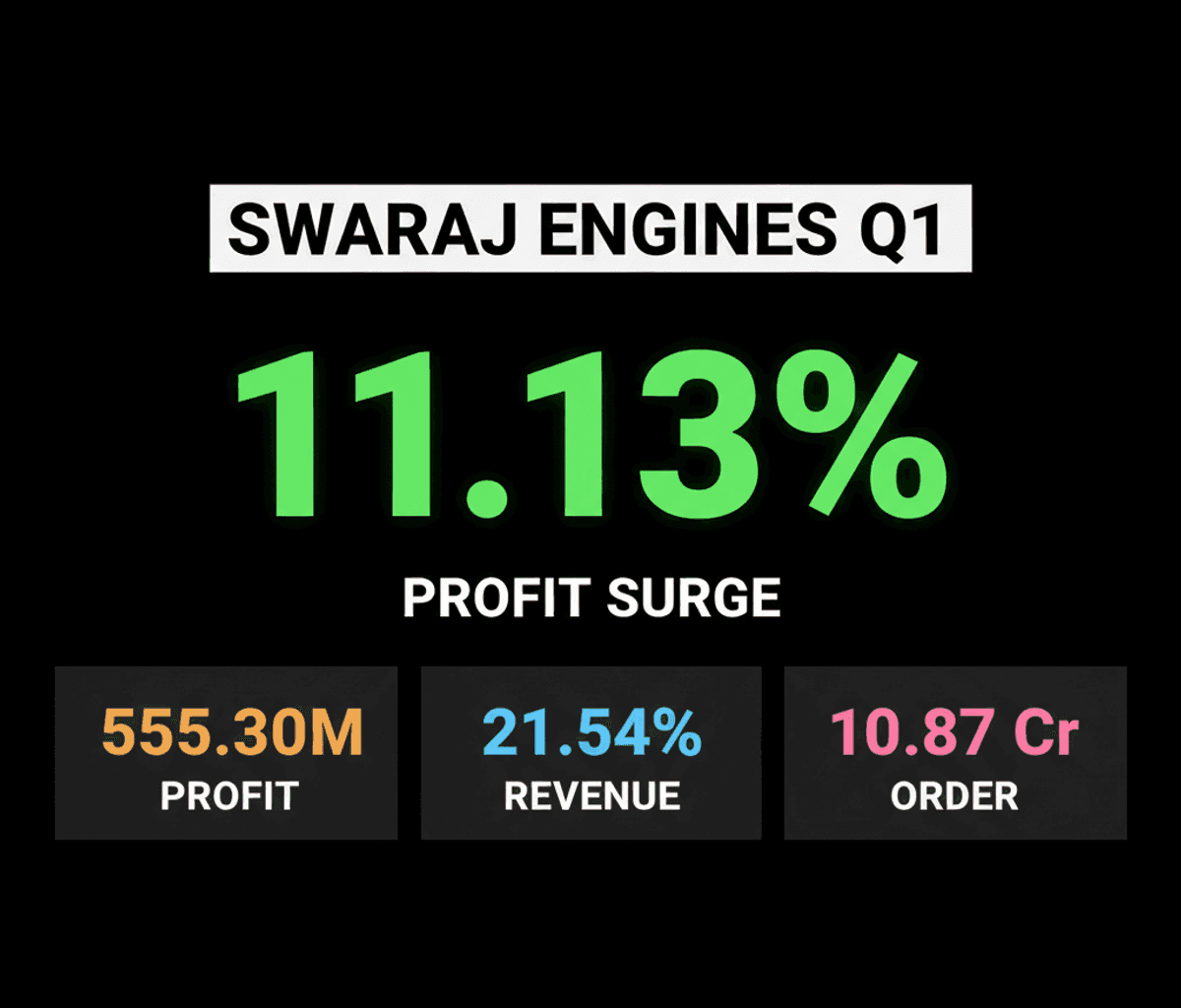 Swaraj Engines Soars: Cranex, Lords Mark Gain Amidst Market Dip