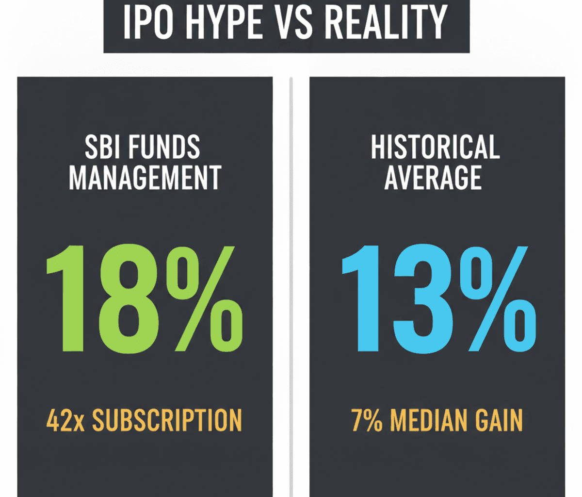 Billion-Dollar IPOs: Hype vs. Historical Listing Gains