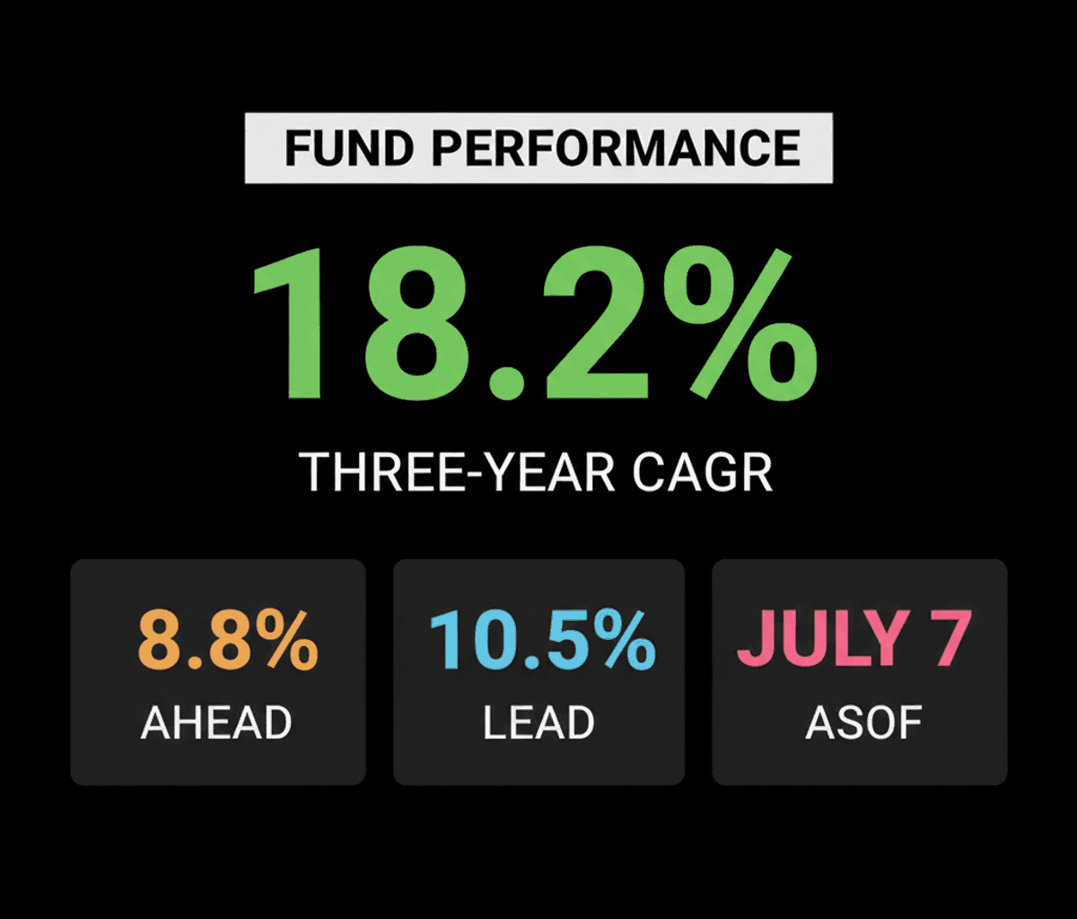 Invesco India Financial Services Fund: 18.2% CAGR Analysis