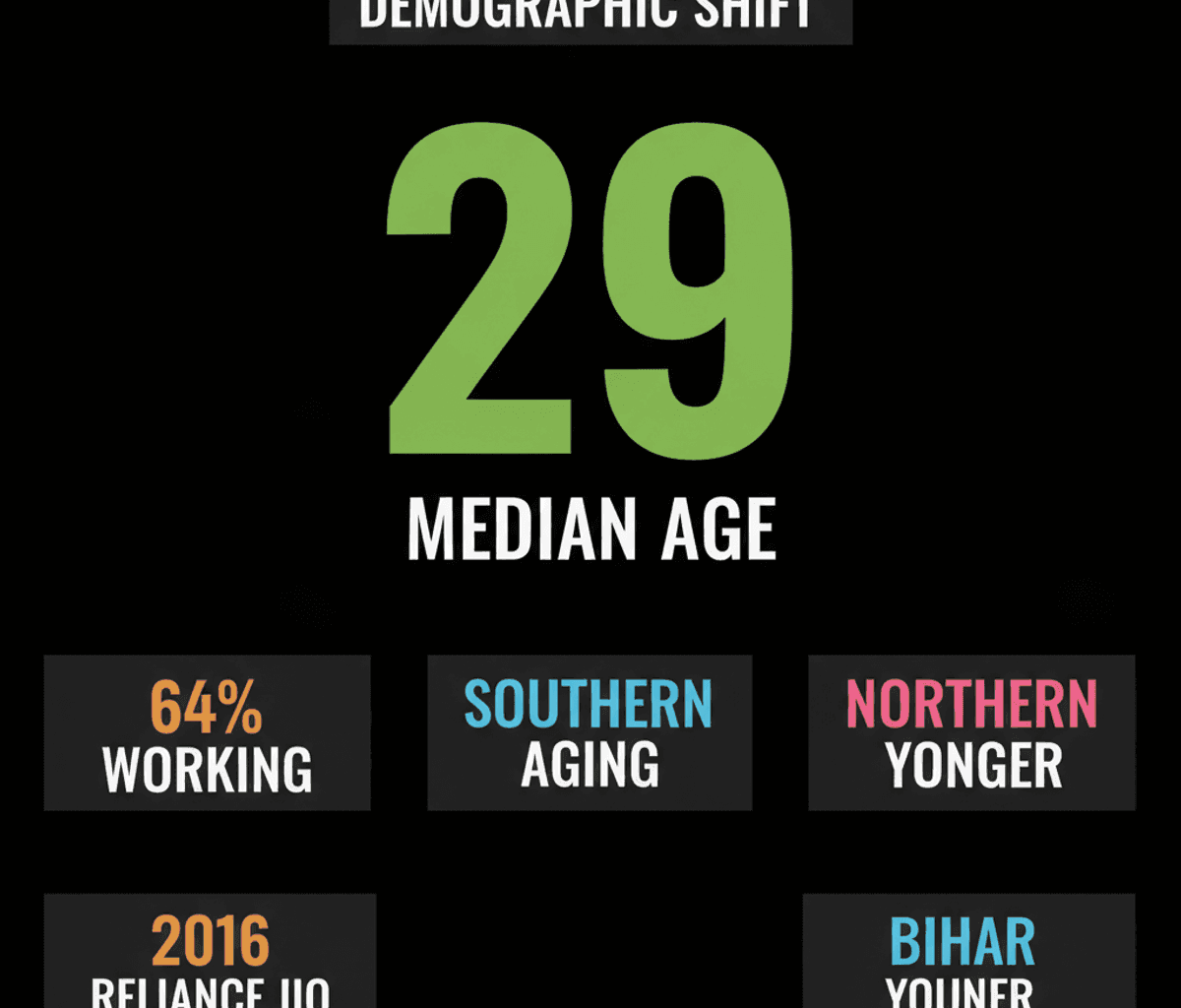 India’s Demographics: Reshaping Markets & Business Opportunities