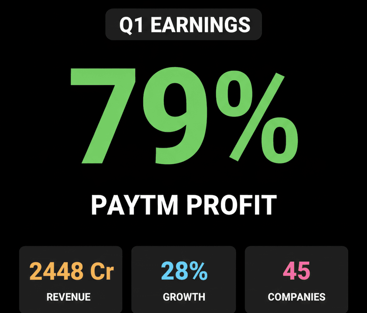 Q1 Earnings: Bajaj Auto, TVS, Paytm Results & Market Update