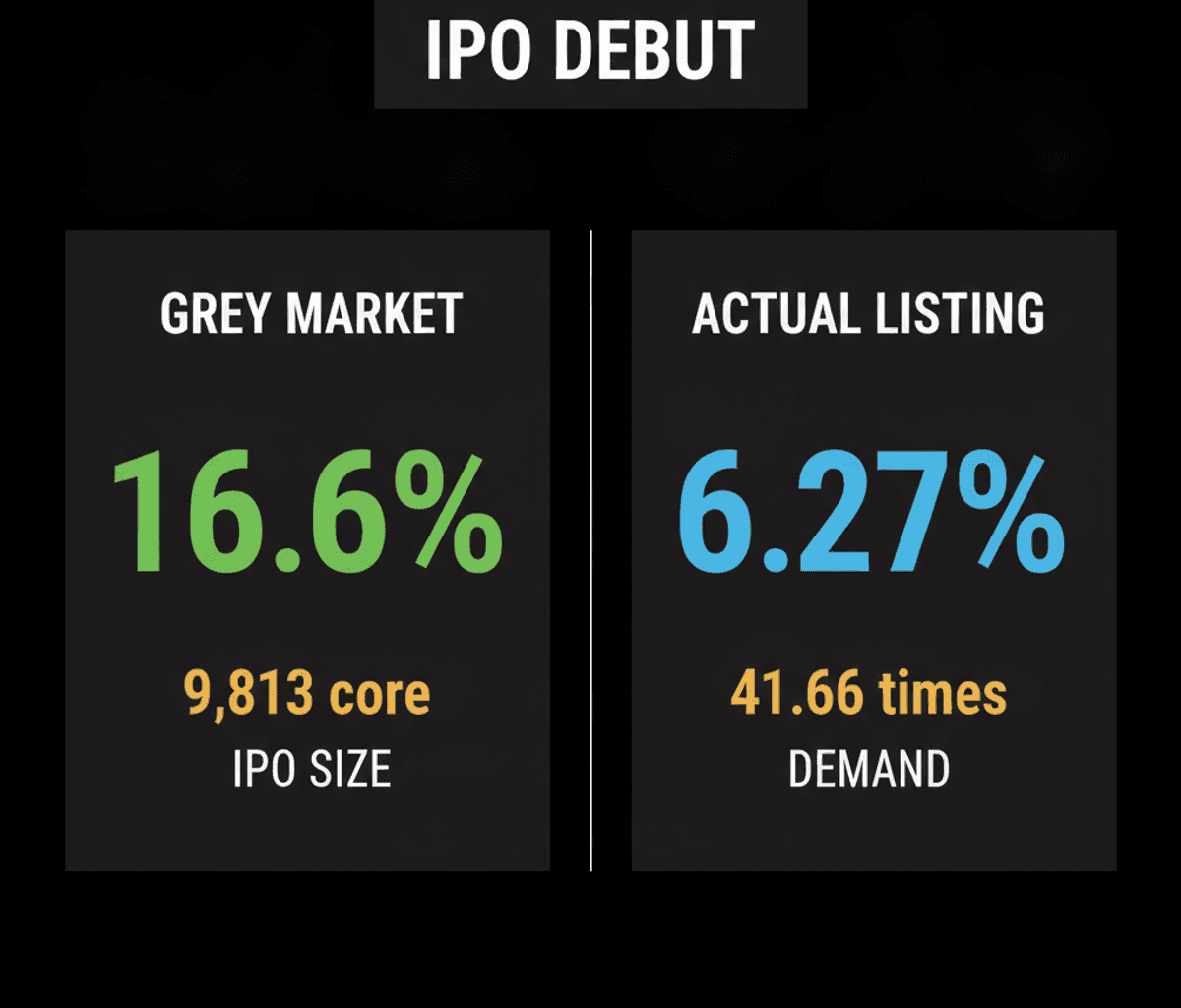 SBI Funds Management IPO: Modest Debut, Under Expectations
