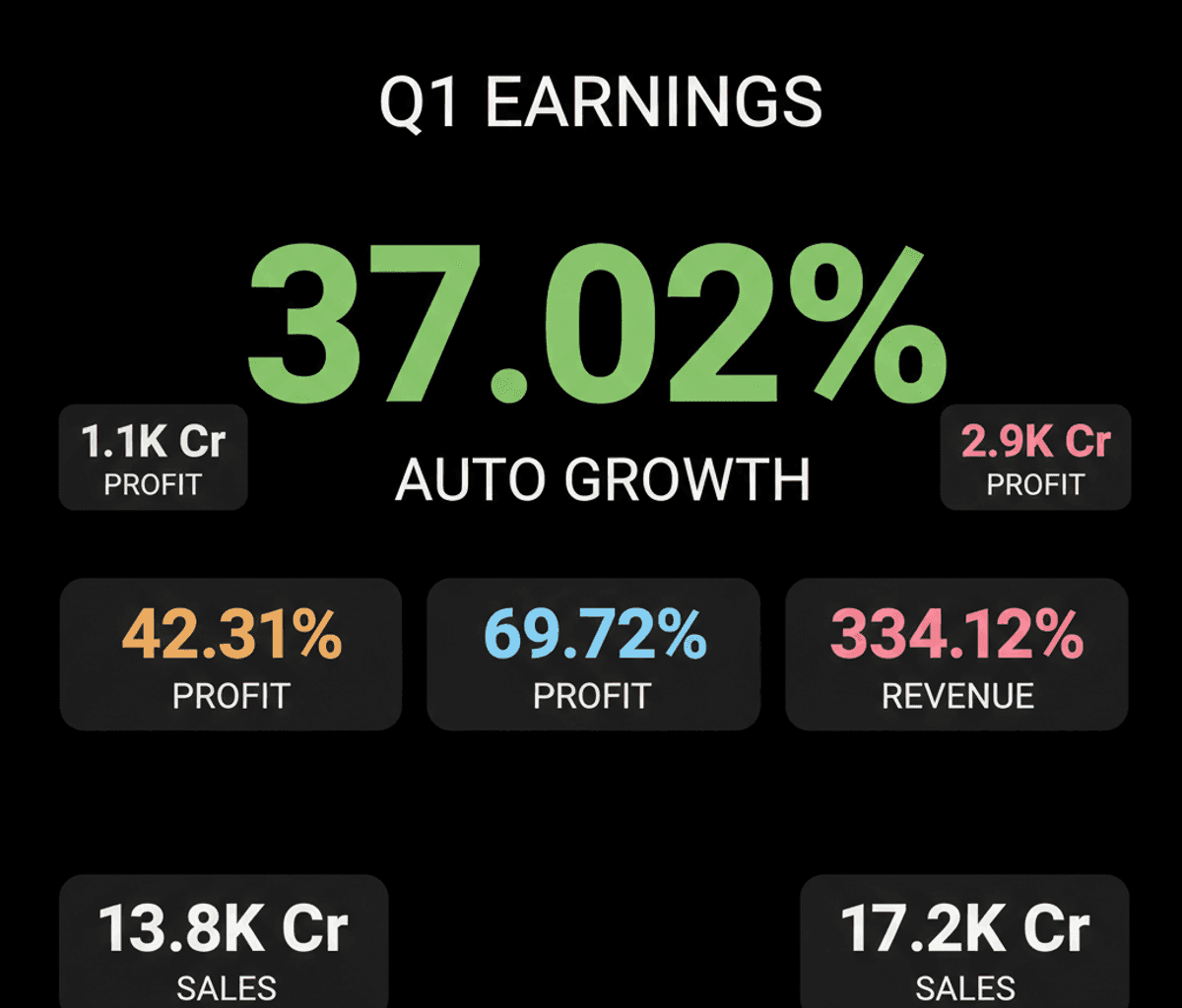 Indian Corporates Shine: Auto, Finance, Hospitality Lead Q1 Earnings