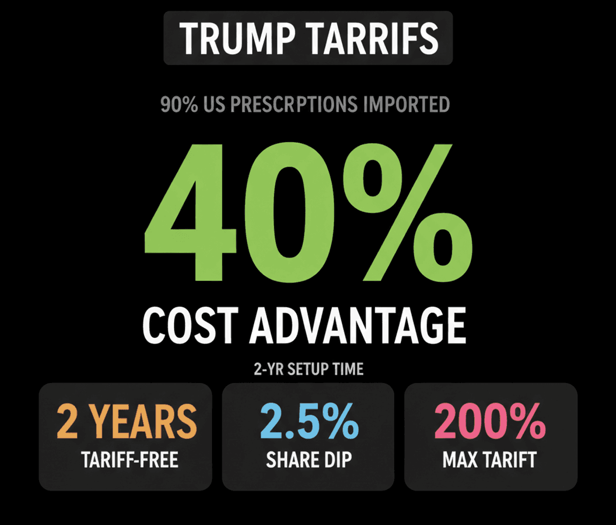 Trump Tariffs & Indian Pharma: Minimal Impact Expected