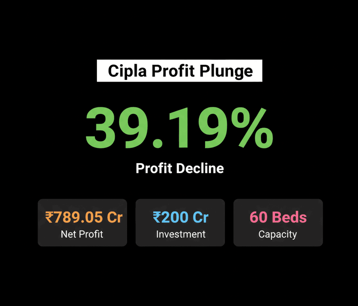 Cipla’s Q1 Profit Drops 39%, Godrej Consumer Invests in Pet Care