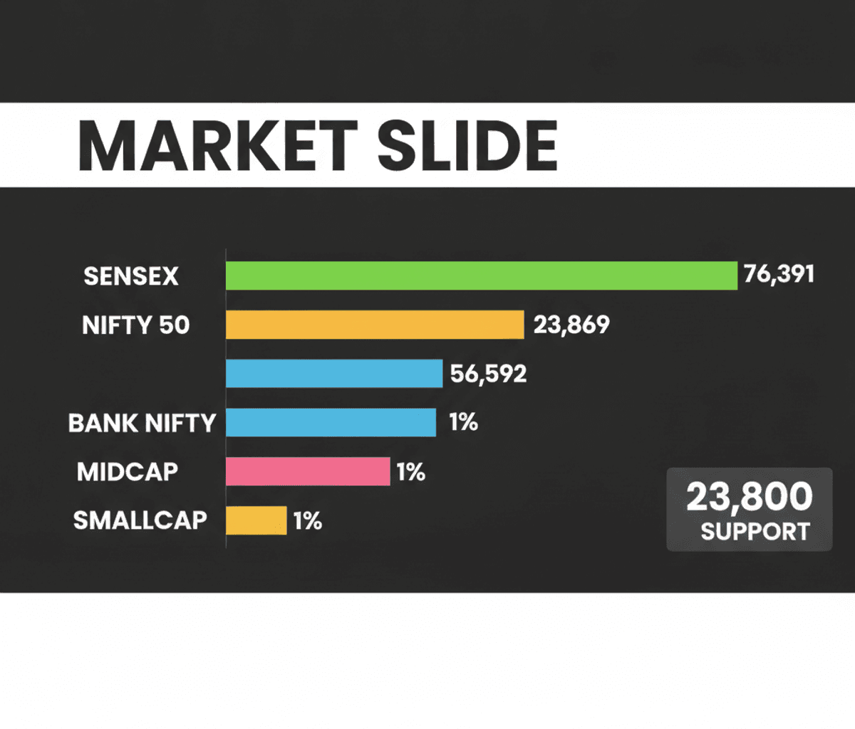 Nifty Extends Losses: Indian Markets Dip Amid Geopolitical Tensions