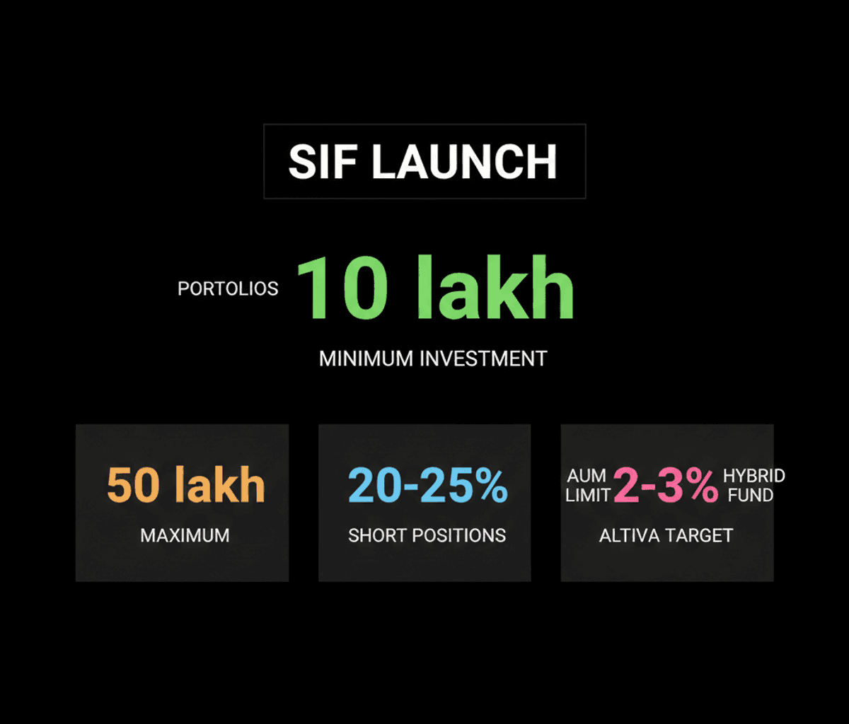 Edelweiss MF Launches Specialized Investment Funds (SIFs)