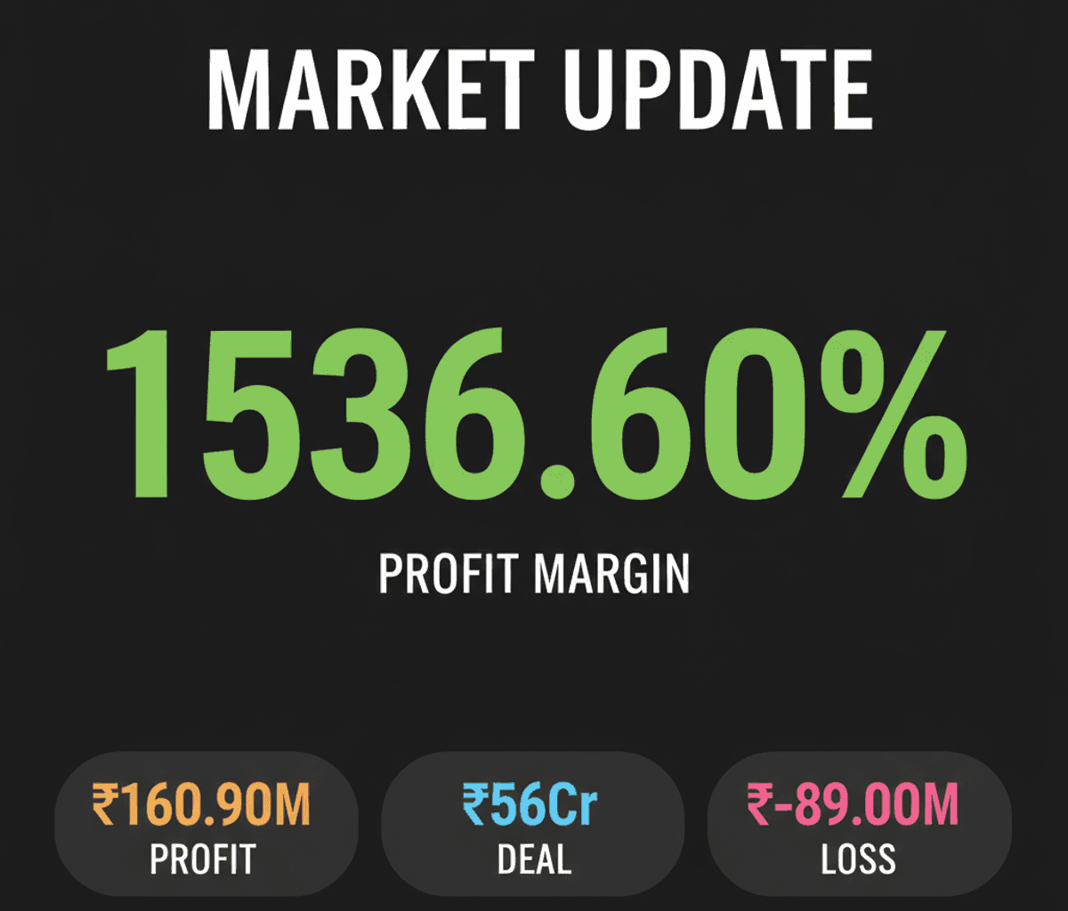 Indian Markets Brace for Gap-Down Amid Global Selloff, Crude Surge