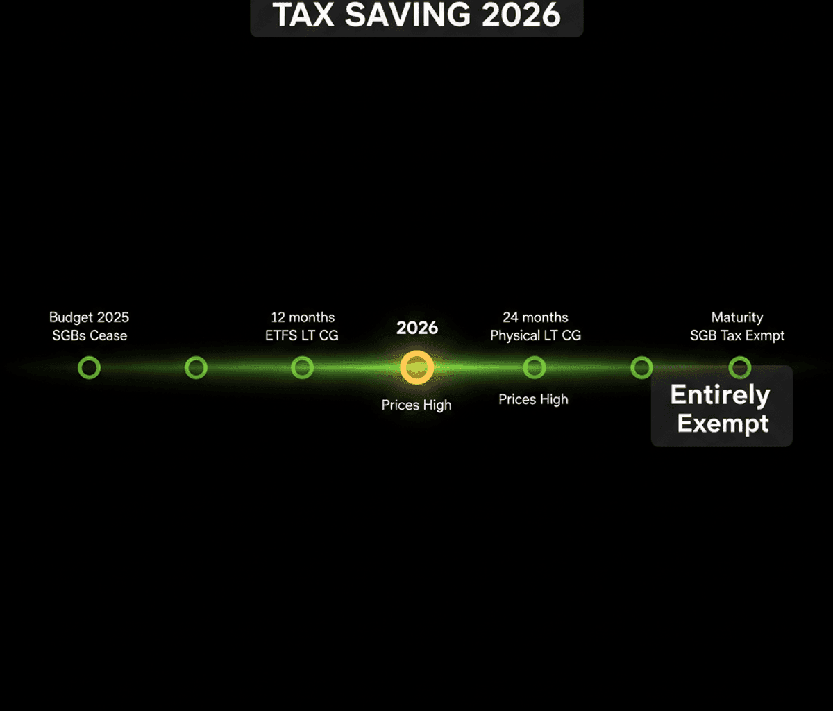 Gold & Silver Tax Savings 2026: Maximize Your Investments