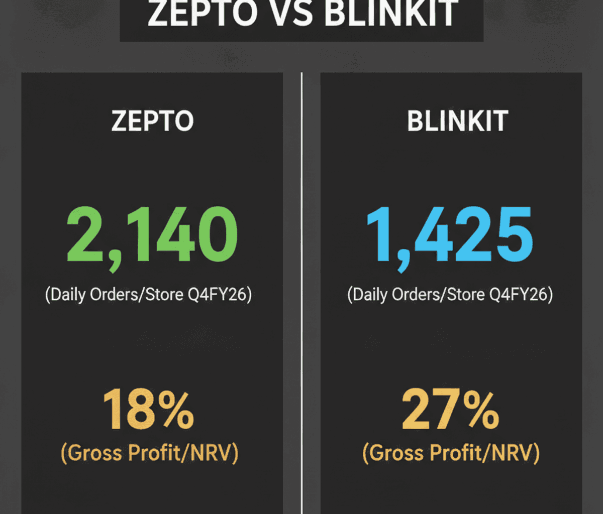 Zepto IPO: Rs 8,000 Cr Plan Faces Profitability Hurdles