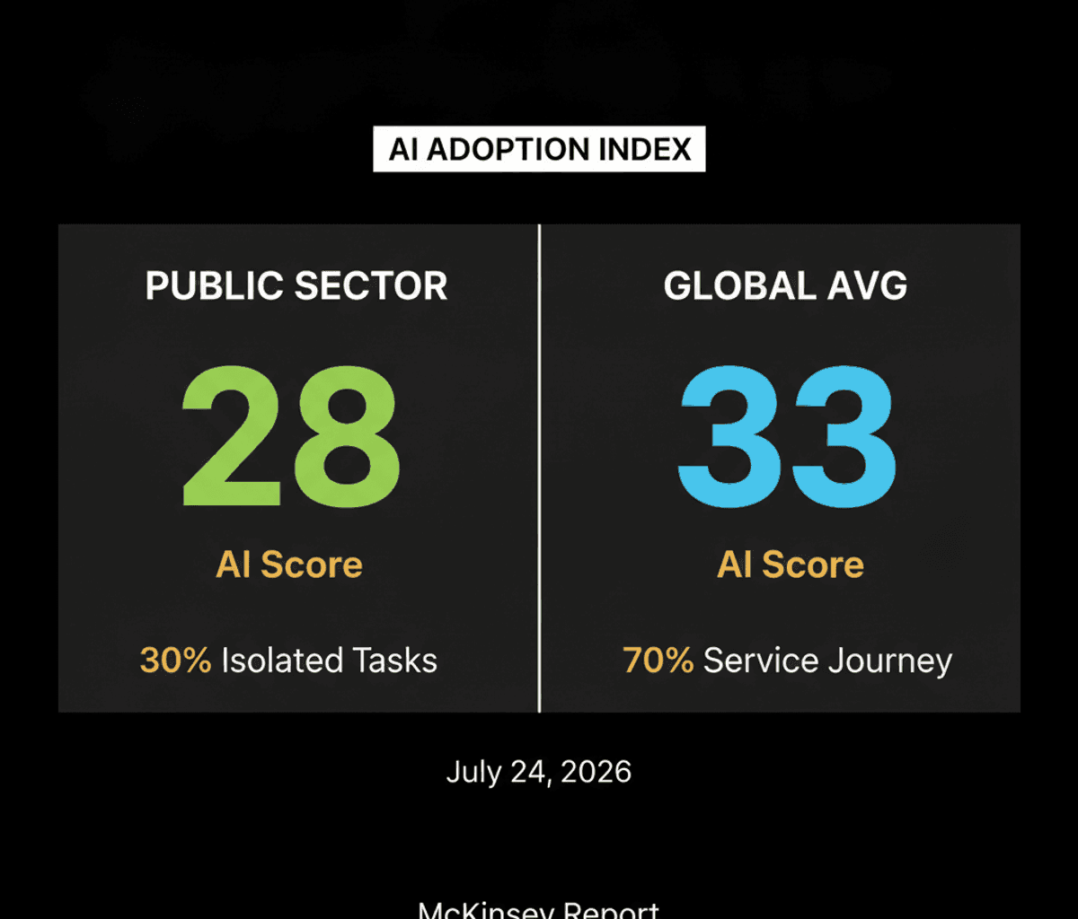 Public Sector AI Adoption Trails Global Average: McKinsey Report