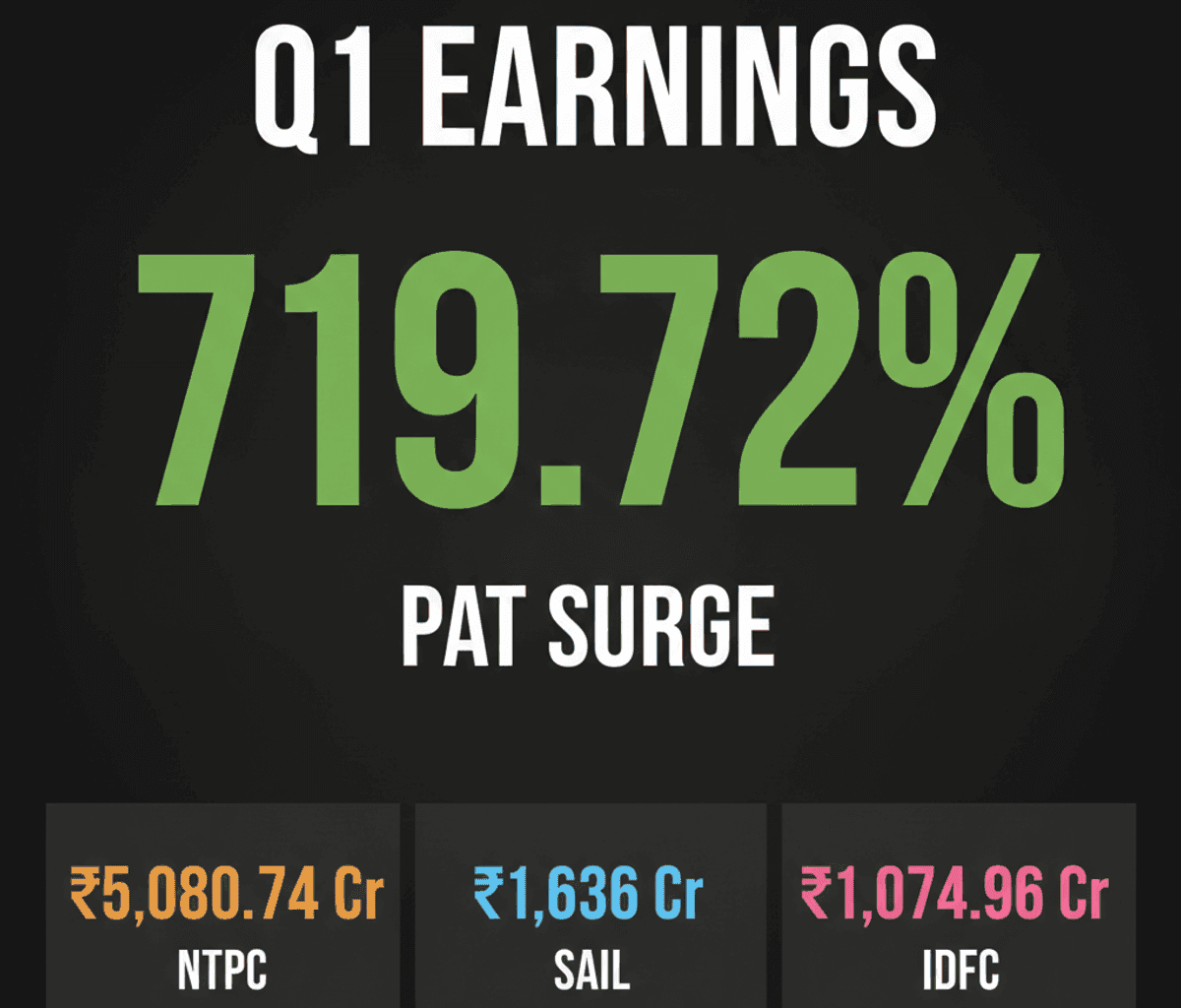 India Stocks Set for Gap-Up: Easing Tensions, Strong Q1 Results