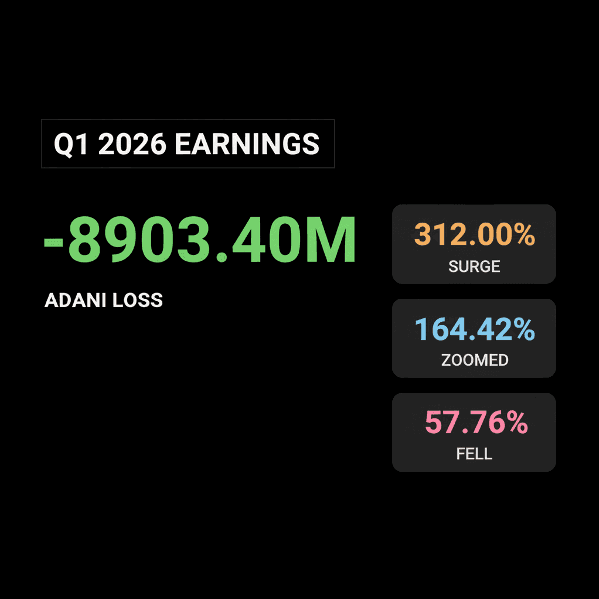 Adani Enterprises Q1 Loss, Apcotex & Sukhjit Starch Shine