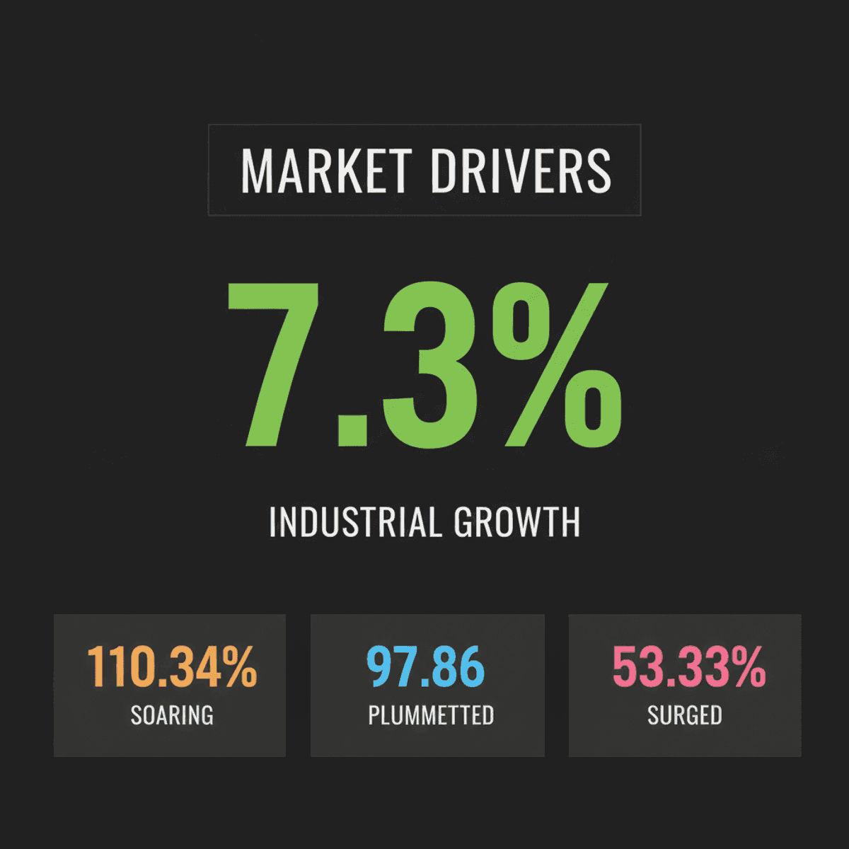 Indian Stocks Rally on Industrial Growth Amidst Mixed Q1 Earnings