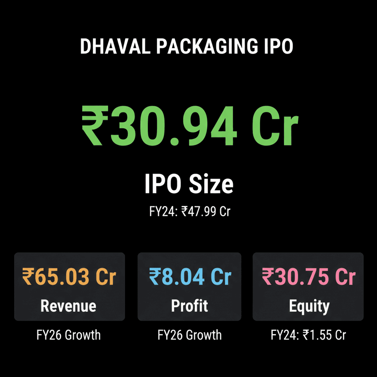 Dhaval Packaging IPO: ₹30.94 Cr Public Issue Filed