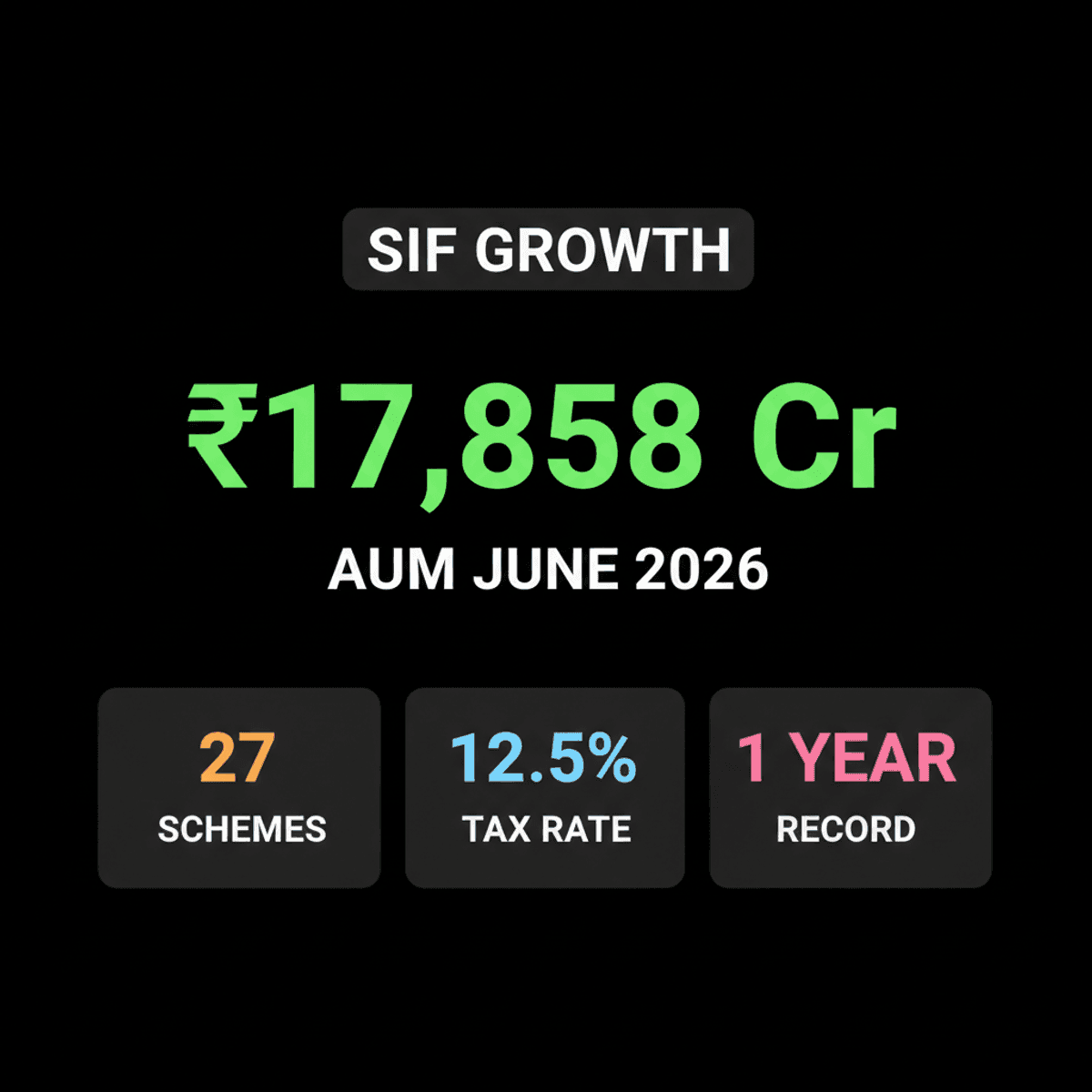 Specialised Investment Funds (SIFs) Rise in India