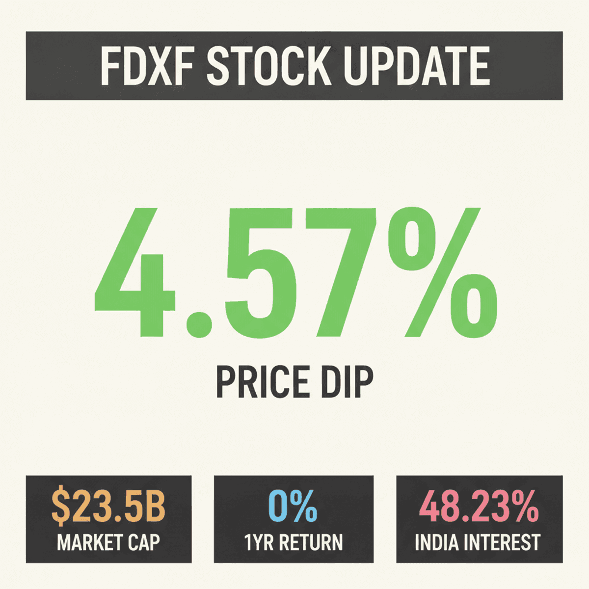 FedEx Freight Stock Dips: Stagnant Long-Term Returns