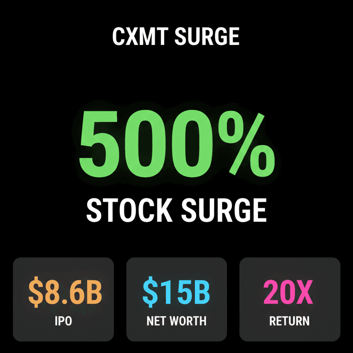 CXMT IPO Soars 500%, Becomes China’s Top Firm; SK Hynix Falls
