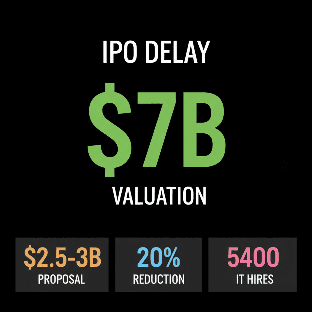 Zepto IPO Delayed? Valuation Disagreement Hits E-commerce Giant