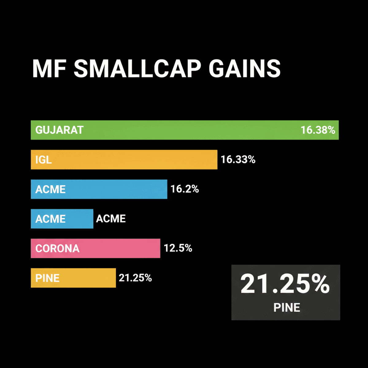 Mutual Funds Boost Smallcap Stakes in Q2 2026