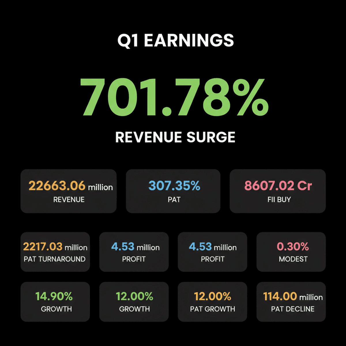 India Q1 Earnings: Solar, IT, Finance Shine; FIIs Net Buyers