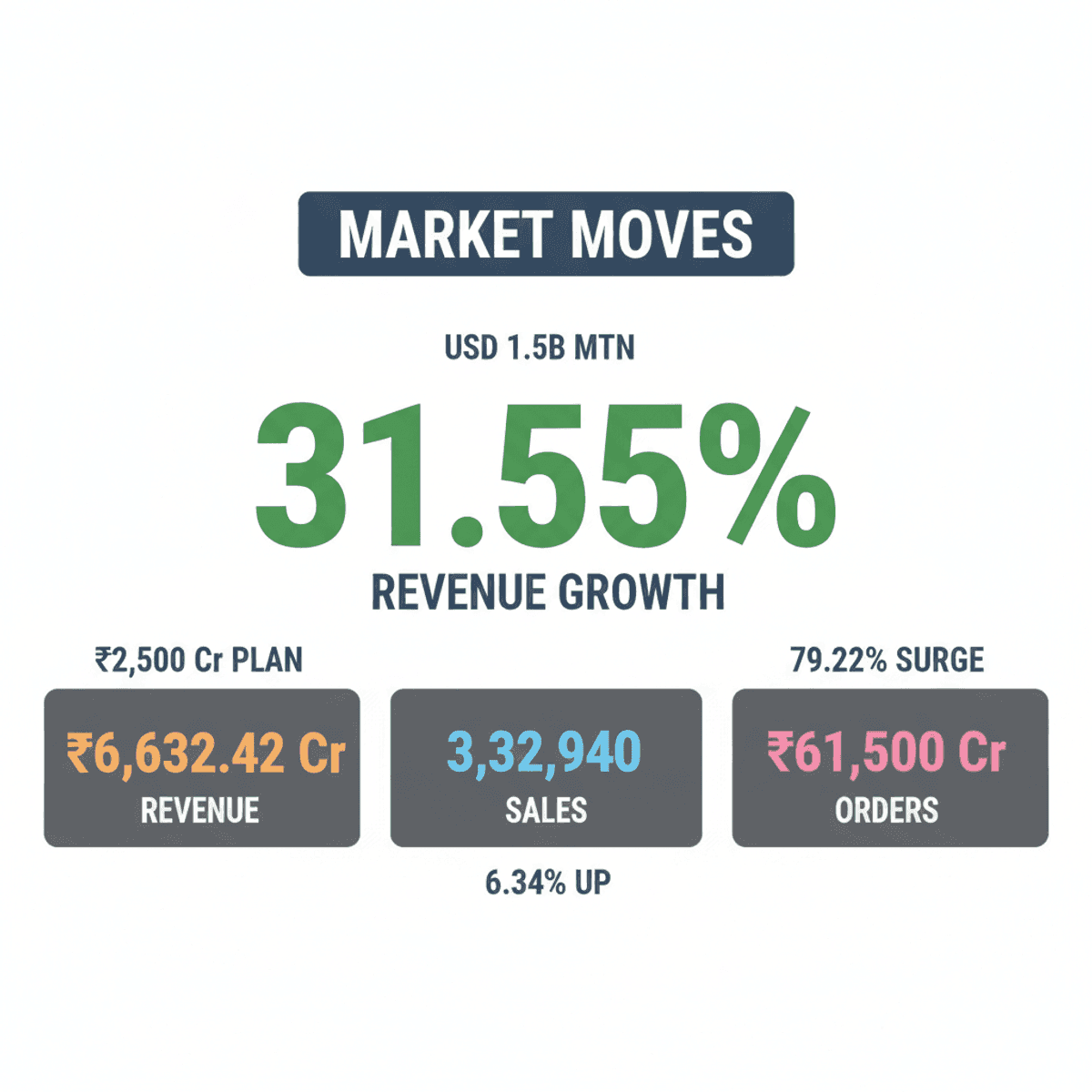 PNB, Eicher Motors News: Indian Markets Brace for Drop