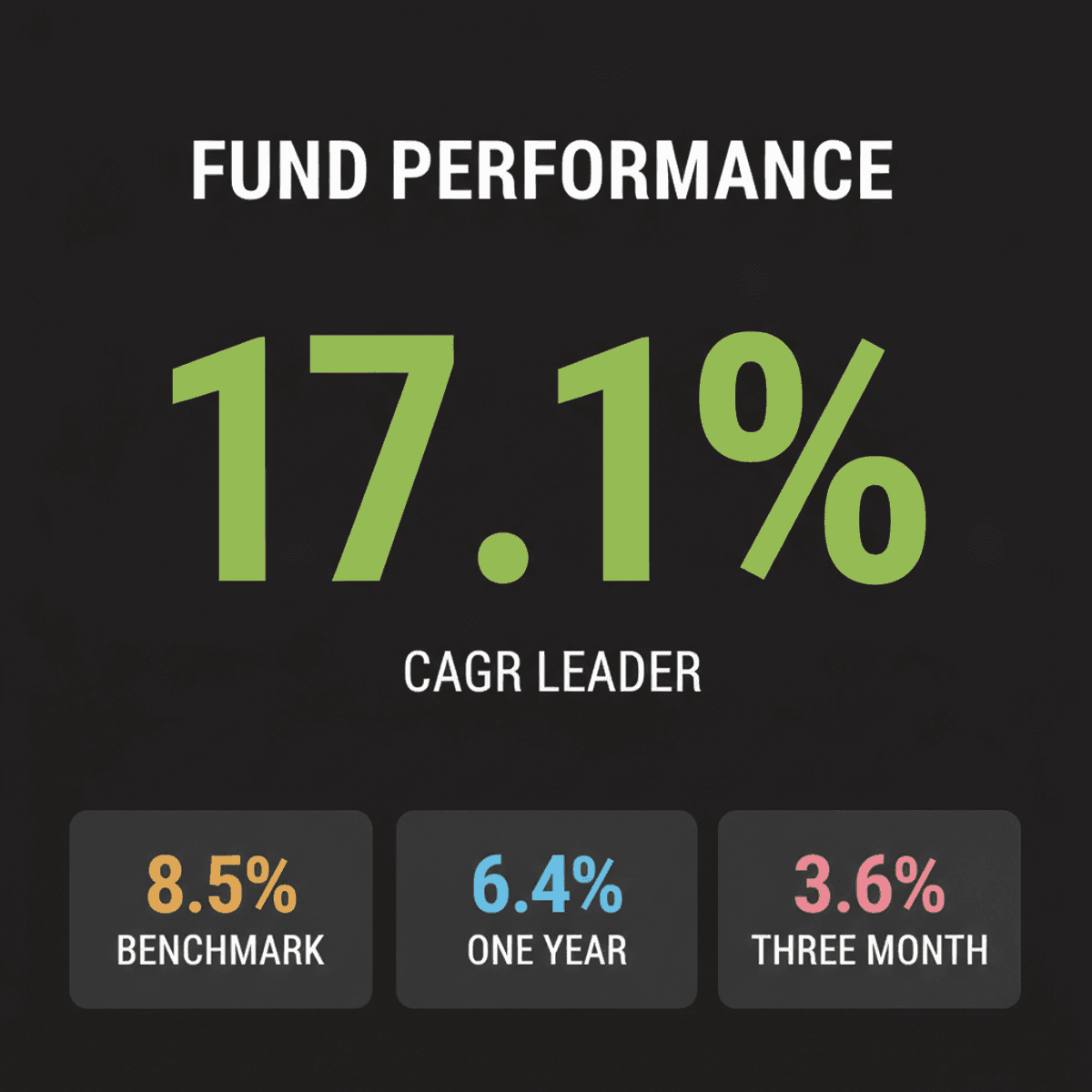 Invesco India Financial Services Fund: 17.1% CAGR Performance