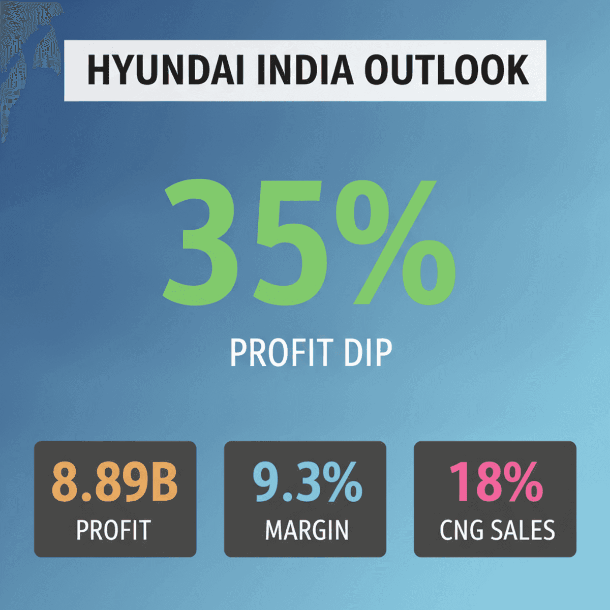 Hyundai India Sticks to FY27 Goals Despite Q1 Profit Drop