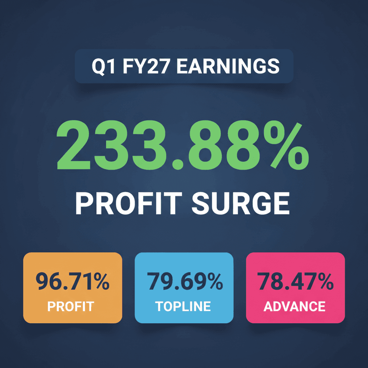 Q1 FY27 Earnings: India Inc. Shows Robust Growth
