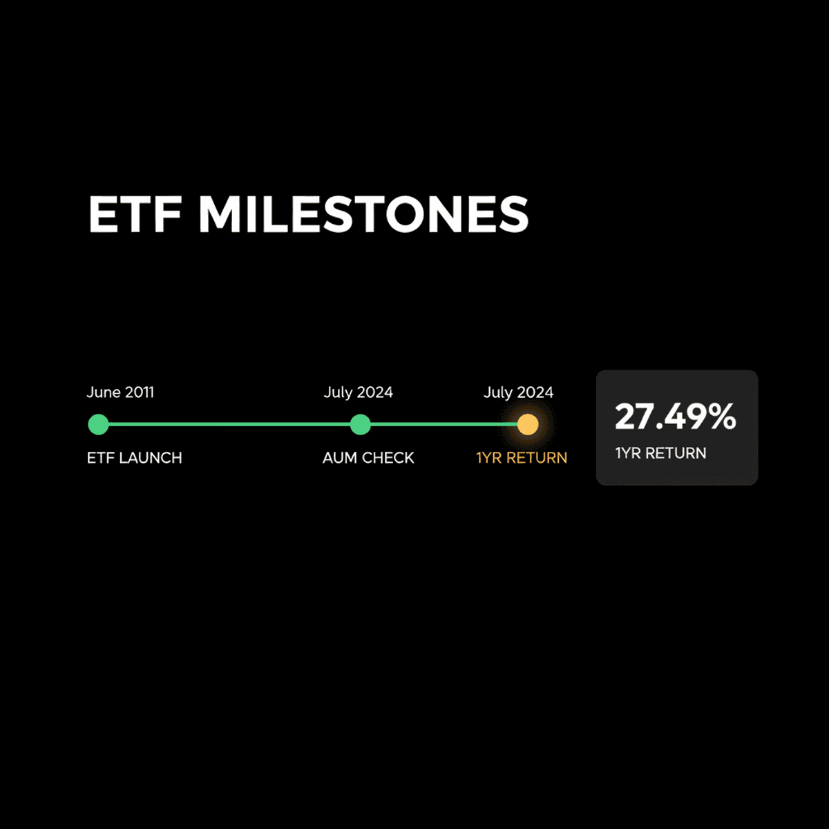 Invesco India Nifty 50 ETF AUM Hits ₹91.42 Crore
