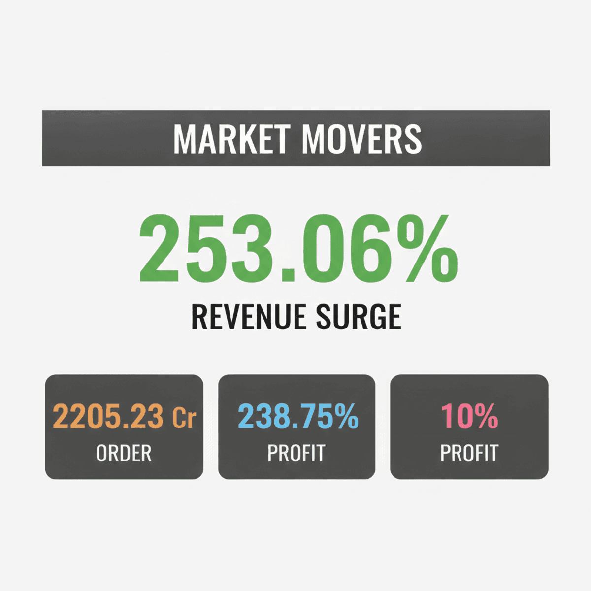 Astra Microwave, Bajaj Finserv Boost Indian Markets on Strong Q1
