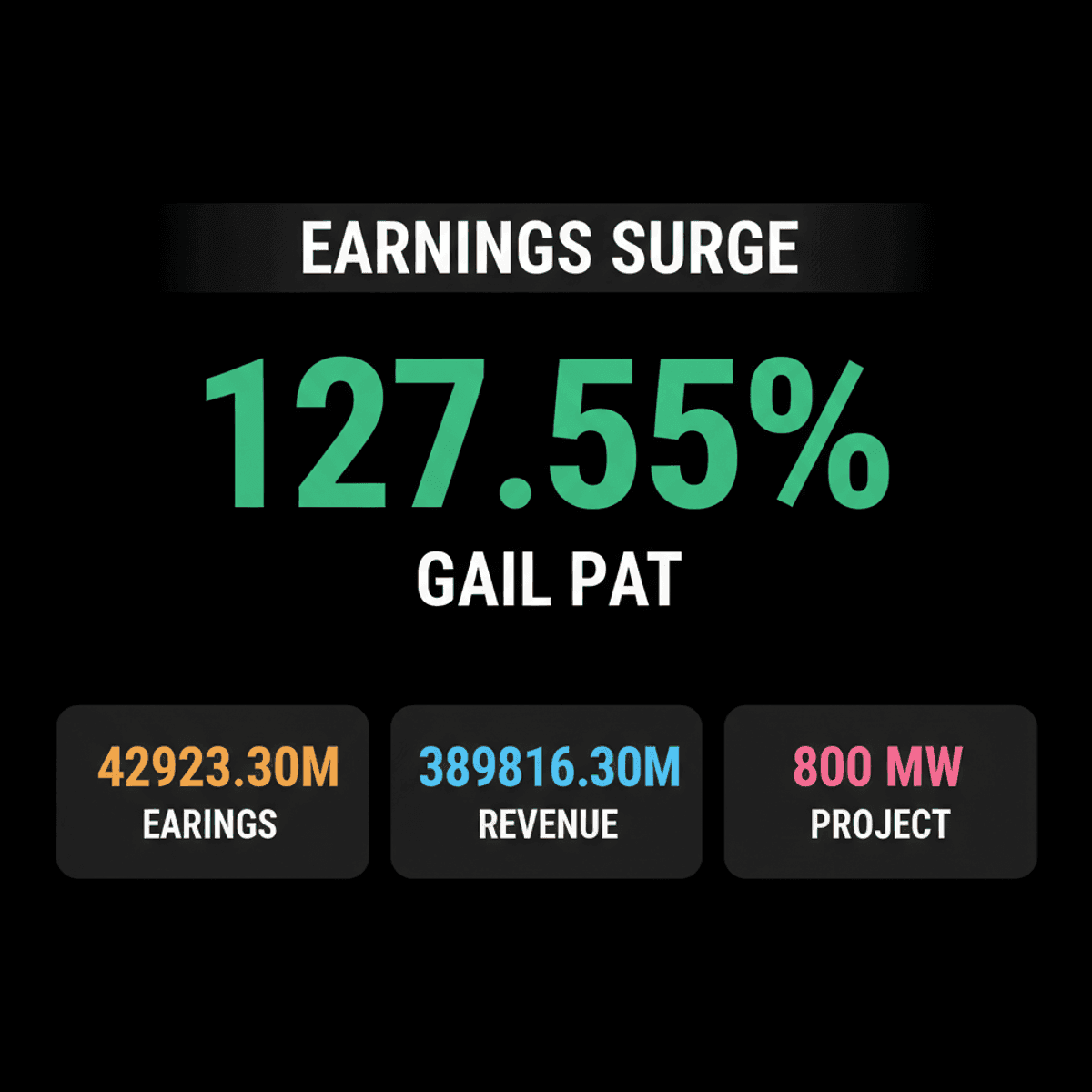 GAIL India Q1 Earnings Soar; Tata Power Advances RE Project