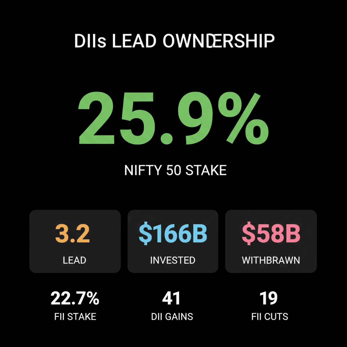 DIIs Overtake FIIs in Nifty 50 Ownership: Record Highs
