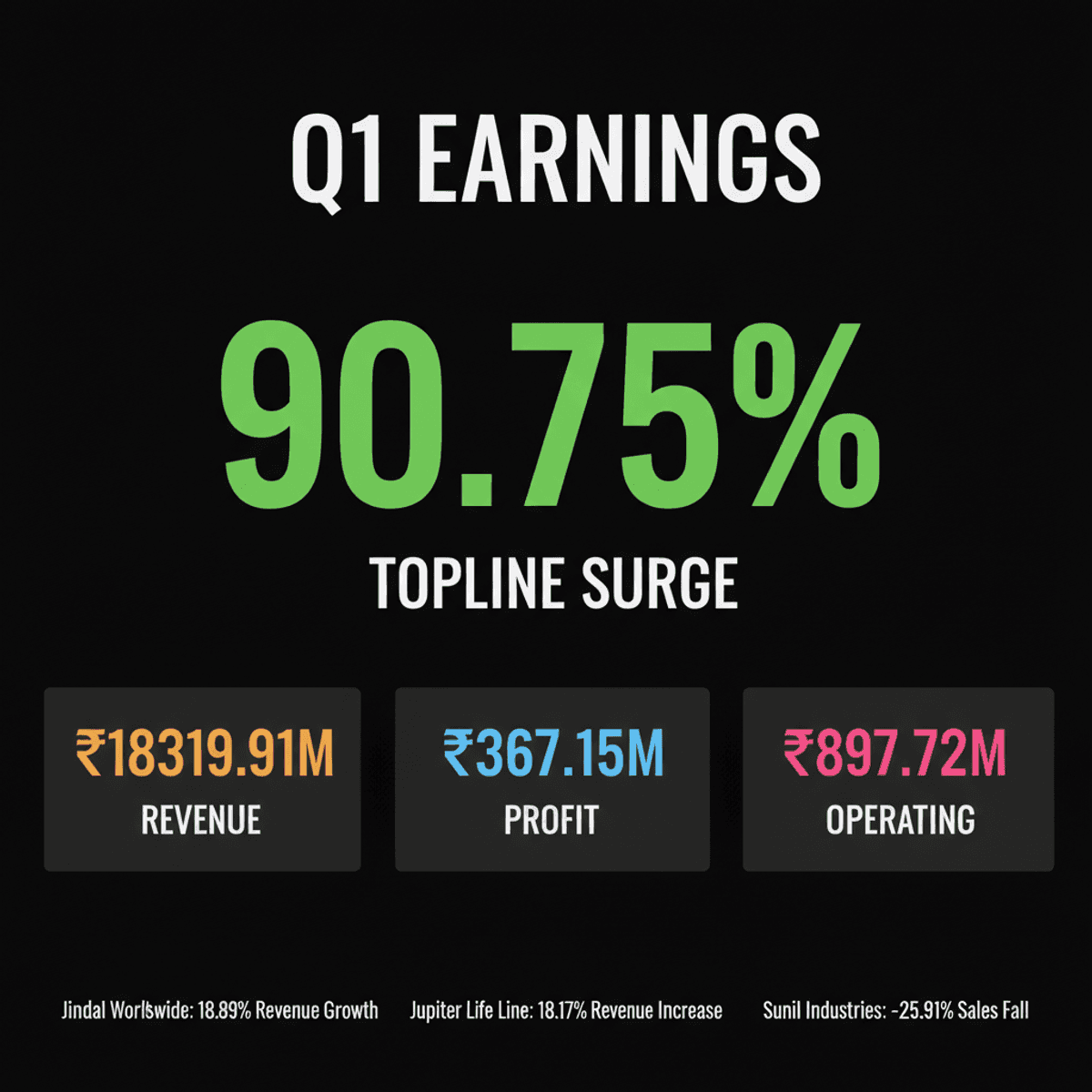 Ram Ratna Wires Soars in Q1; Other Companies Mixed