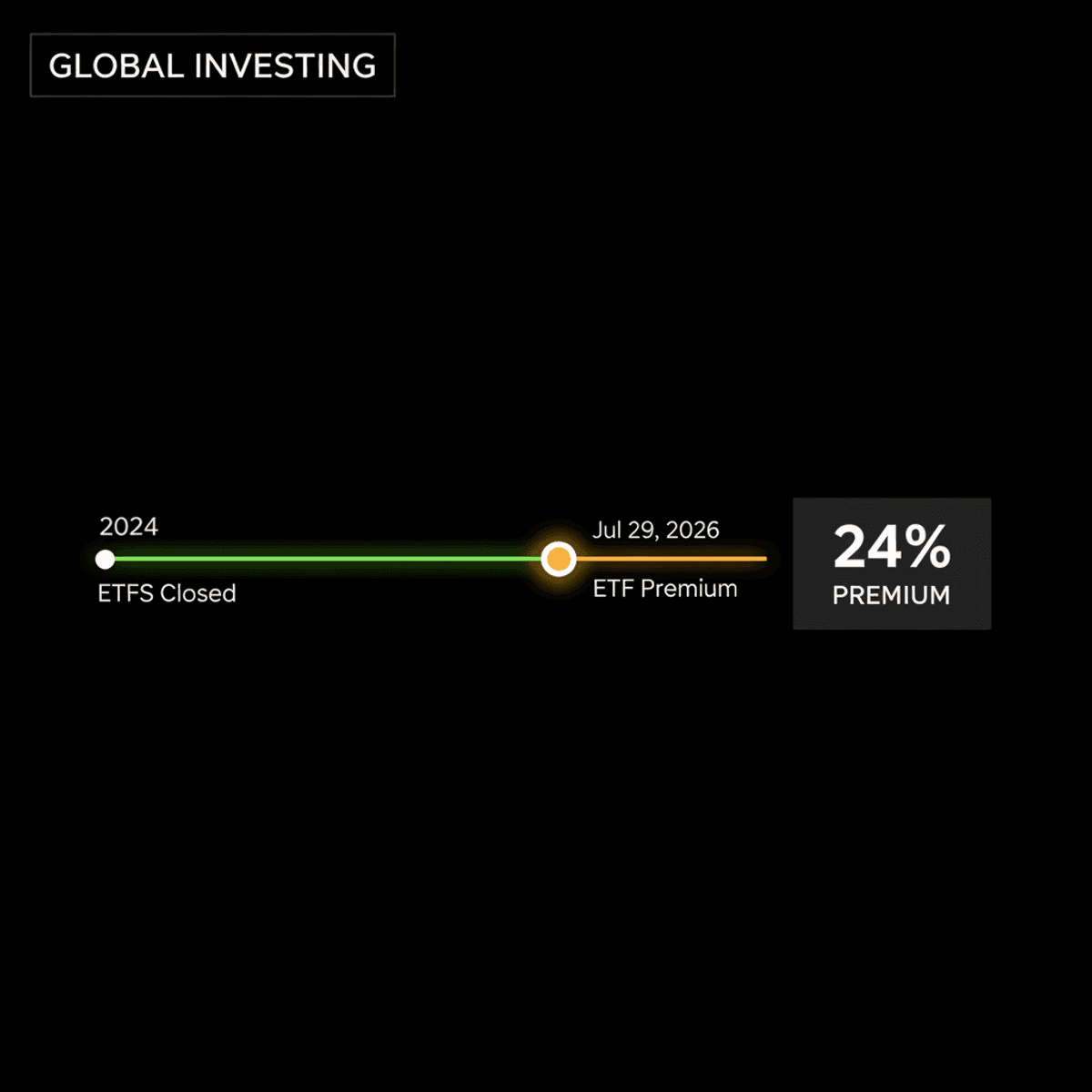 Invest Globally from India in 2026: Top Options