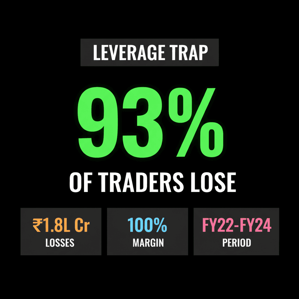India’s Retail Investing Boom: Warning of ‘Leverage Trap’